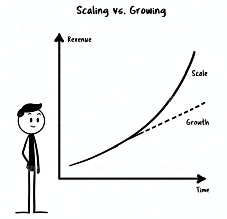 Scaling vs. Growing