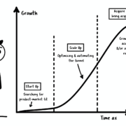 Build an agile marketing funnel