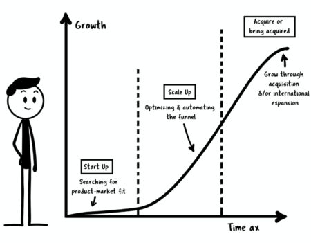 Growth vs scalability: what does your startup need?